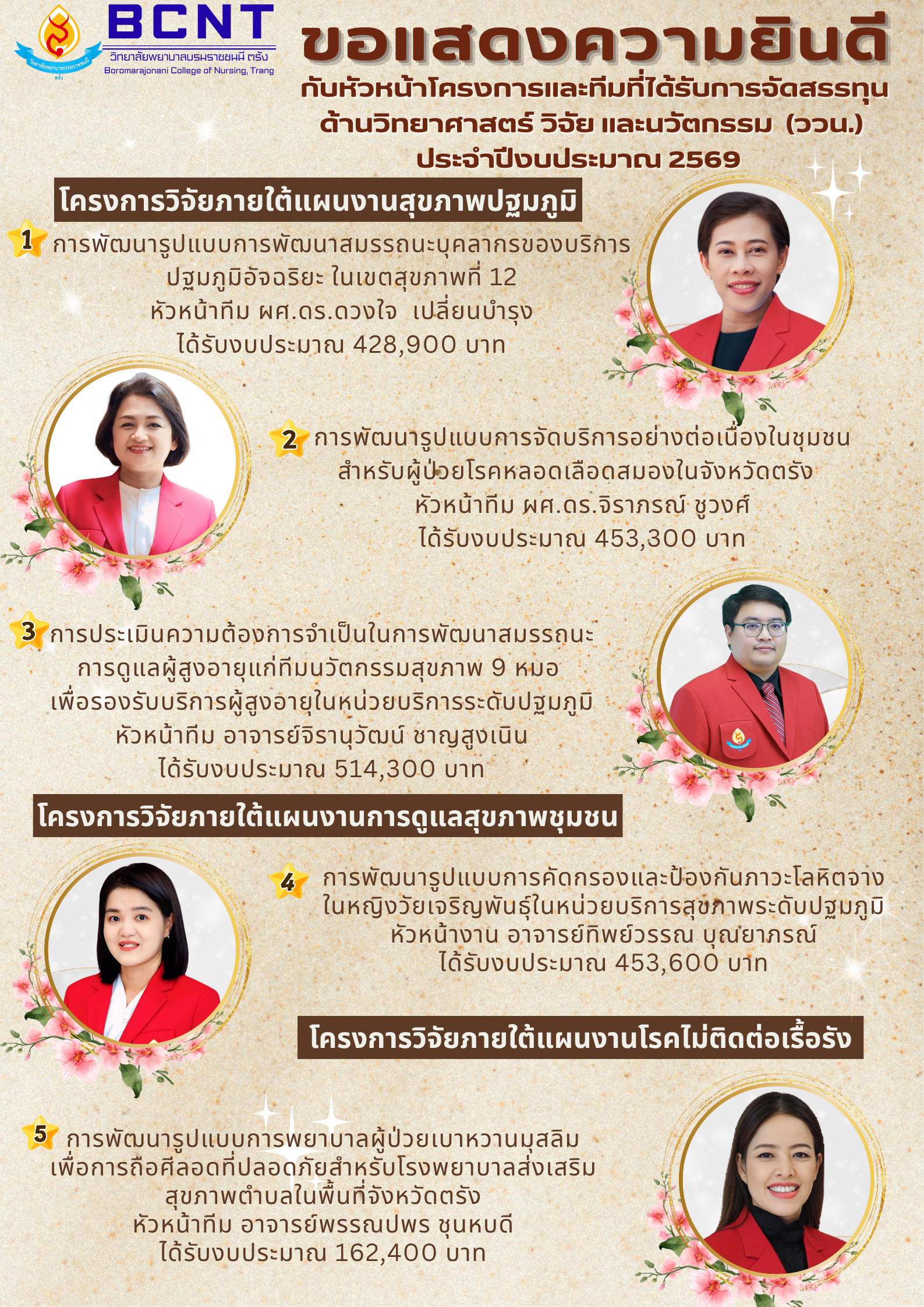Bcvnt ขอแสดงความยินดี กับหัวหน้าโครงการและทีมที่ได้รับการจัดสรรทุน ด้าน ...