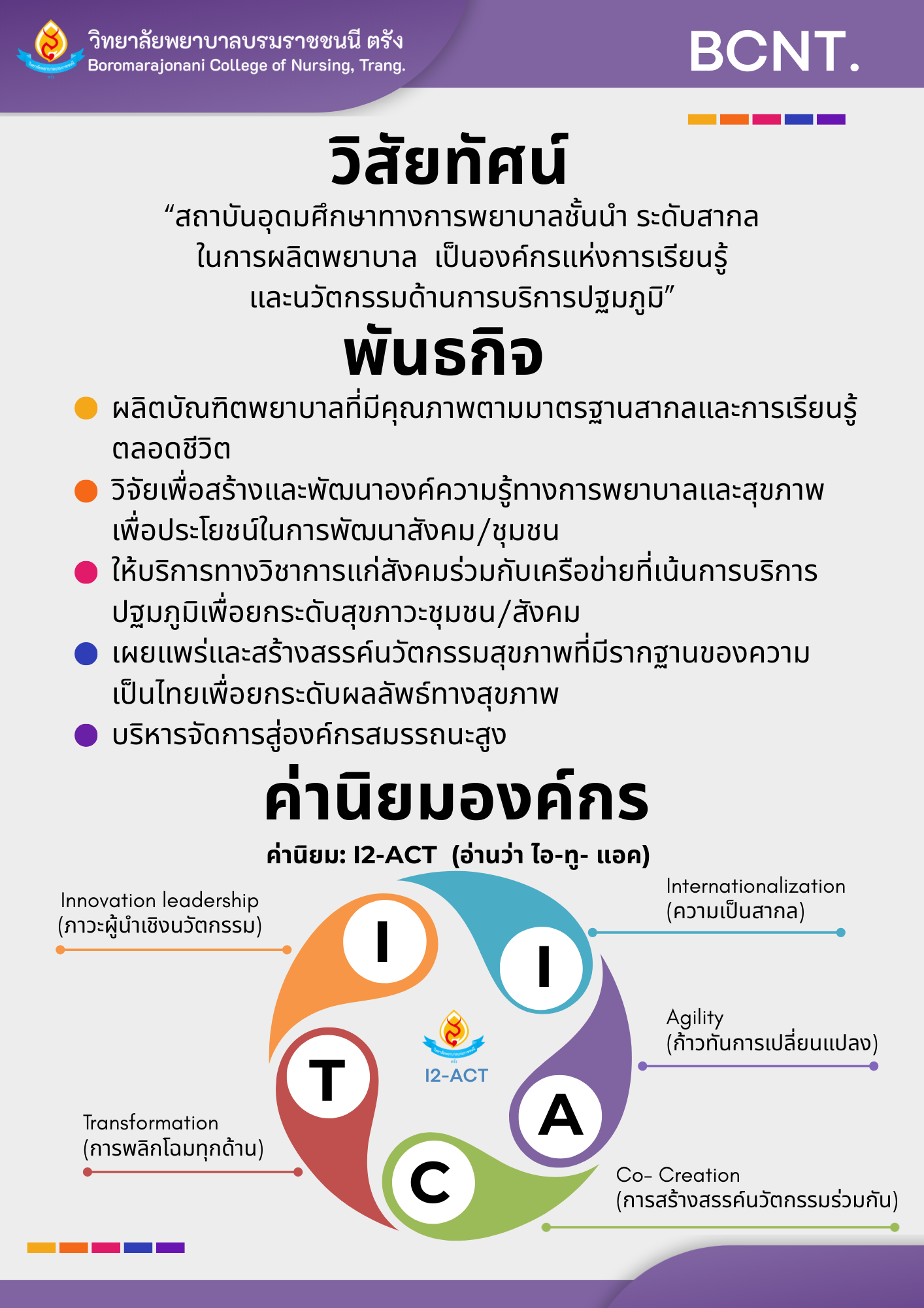 Bcvnt วิสัยทัศน์ พันธกิจ ค่านิยมองค์กร ของวิทยาลัยพยาบาลบรมราชชนนี ตรัง ...